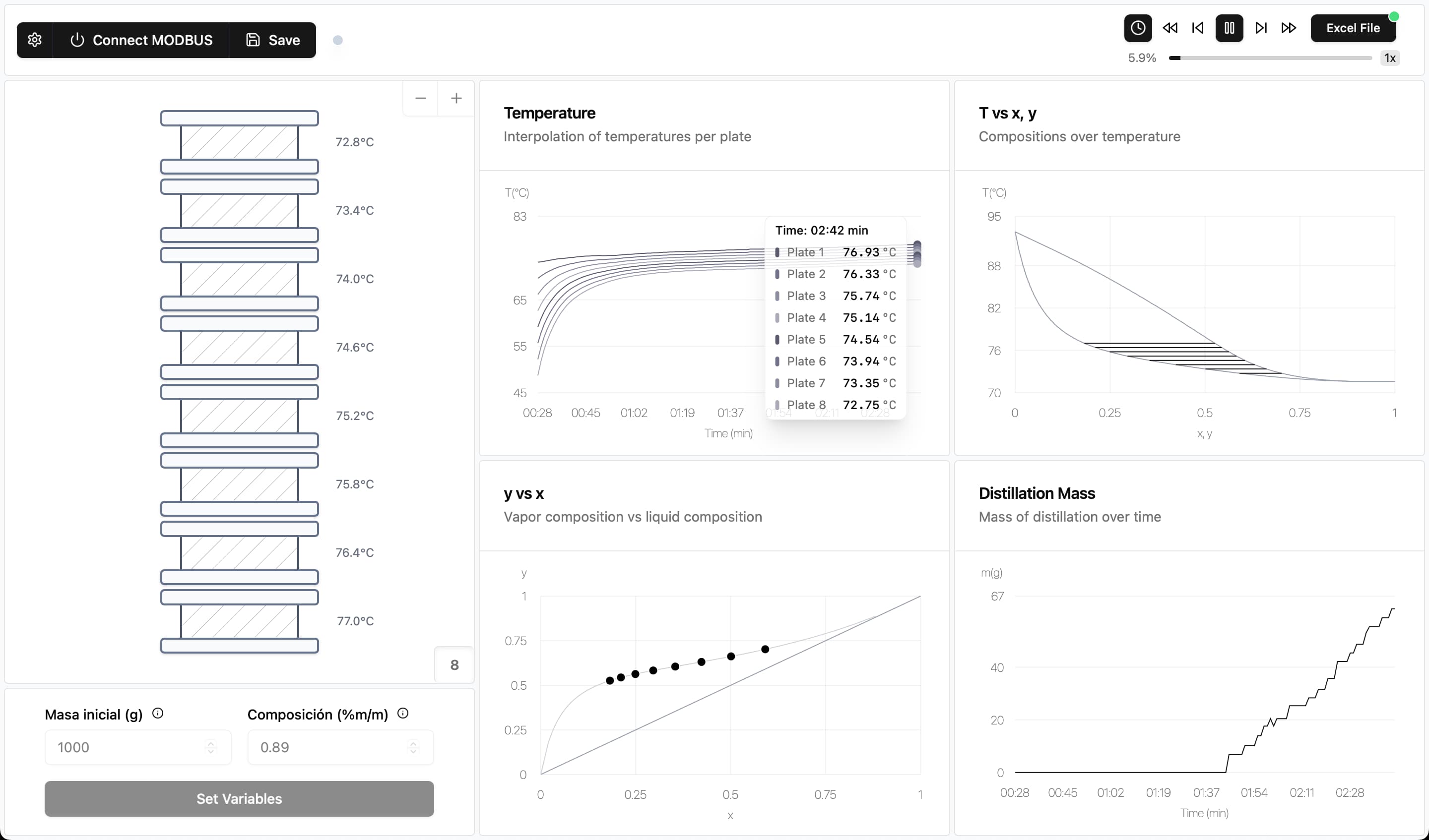 Software de monitoreo de columna de destilación image